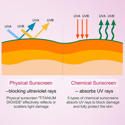 RadiantRise 50g Broad Spectrum Mineral Radiantrise Moisturizing SPF 50+ Sunscreen